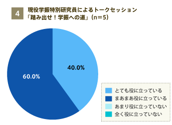 現役学振特別研究員によるトークセッション「踏み出せ！学振への道」