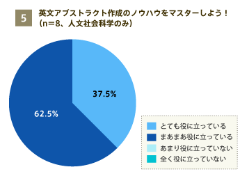 英文アブストラクト作成のノウハウをマスターしよう！