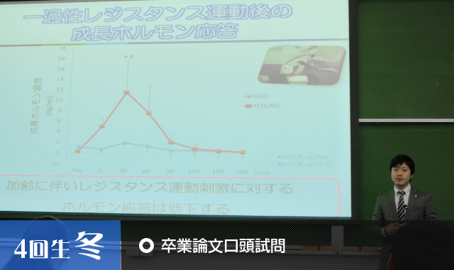 卒業論文口頭試問