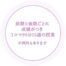 前期と後期ごとに成績がつき１コマ90分15週の授業 ※例外もあります