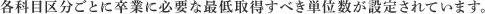 各科目区分ごとに卒業に必要な最低取得すべき単位数が設定されています。