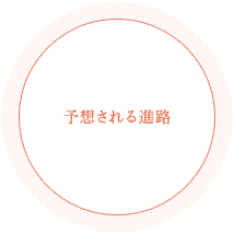 予想される進路