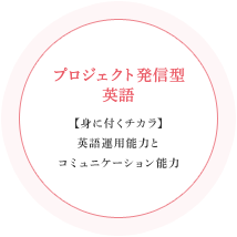 プロジェクト発信型英語｜【身に付くチカラ】英語運用能力とコミュニケーション能力