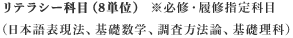 リテラシー科目（8単位） ※必修・履修指定科目（日本語表現法、基礎数学、調査方法論、基礎理科）