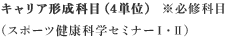 キャリア形成科目（4単位） ※必修科目（スポーツ健康科学セミナーⅠ・Ⅱ）