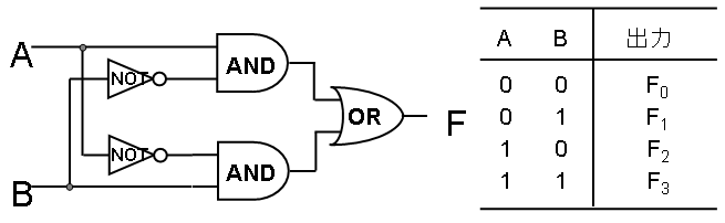 kadai_fig