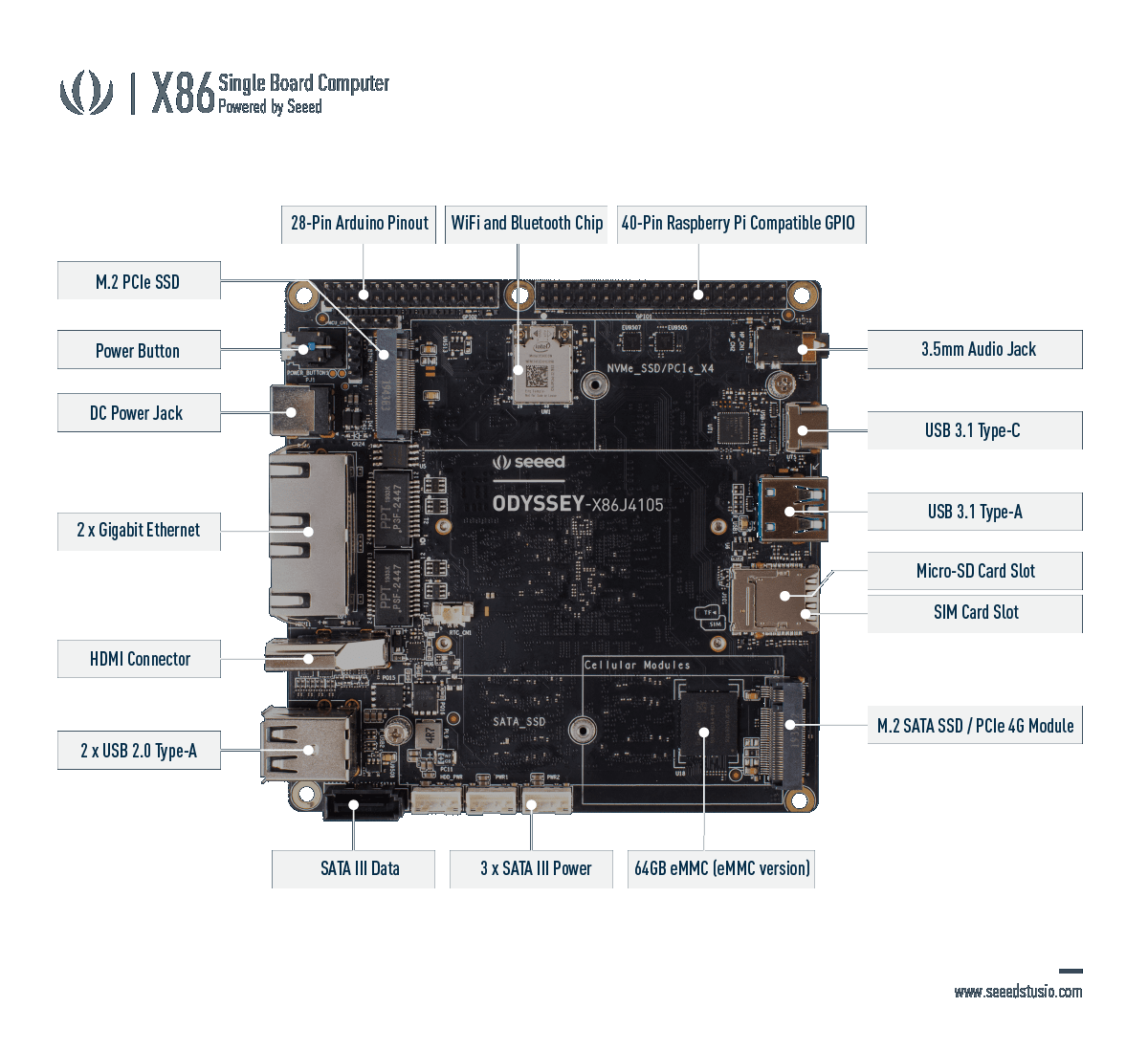 Odyssey X86J4105