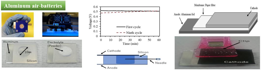 Metal battery