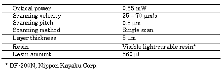 テキスト ボックス: Optical power 0.35 mW
Scanning velocity
Scanning pitch
Scanning method 25 ? 70 mm/s
0.3 mm
Single scan
Layer thickness 5 mm
Resin Visible light-curable resin*
Resin amount 360 ml
* DF-200N, Nippon Kayaku Corp.