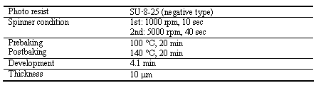 �e�L�X�g �{�b�N�X: Photo resist	SU-8-25 (negative type)
Spinner condition	1st: 1000 rpm, 10 sec
2nd: 5000 rpm, 40 sec
Prebaking
Postbaking	100 ��C, 20 min
140 ��C, 20 min
Development	4.1 min
Thickness	10 mm

