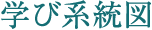 建築都市デザイン学科　学び系統図