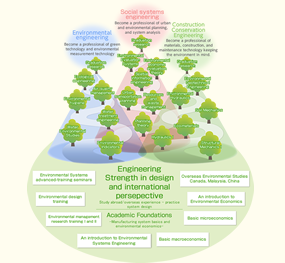 Overview of Environmental Systems Engineering Dept.