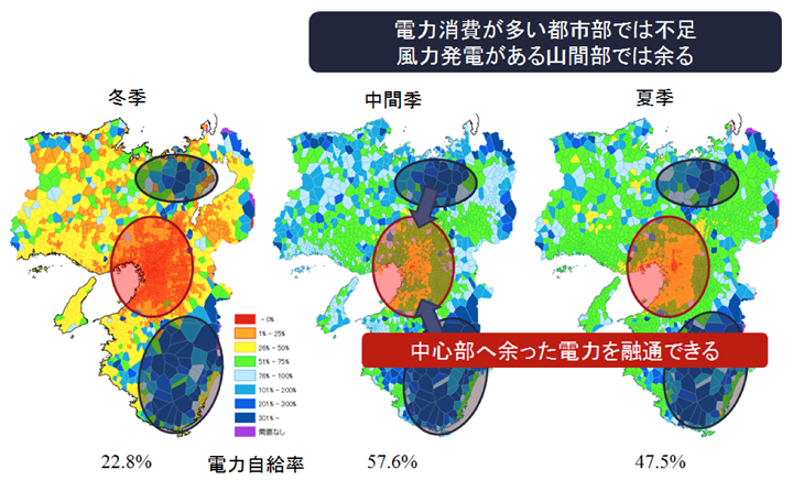 季節別の電力自給率