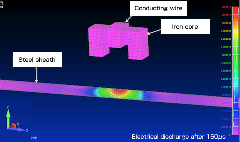 Figure 5 - Analysis results: distribution of magnetic force (electromagnetic force) acting on the sheath by electromagnetic Pulse Method