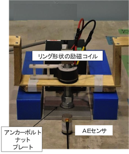 開発した接着系あと施工アンカー用計測装置（NEXCO西日本，大阪大学，アミック，立命館大学の共同研究成果）
