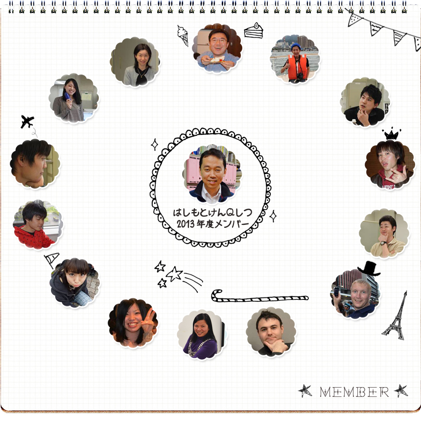2013年度メンバー