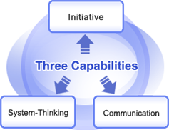 Three Capabilities
