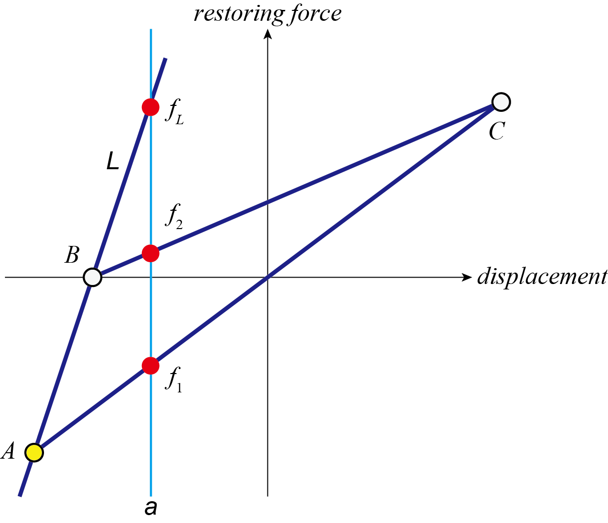 calculation scheme for Clough model