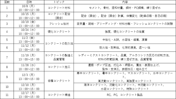 コンクリート技士試験内容に関する特別ゼミ