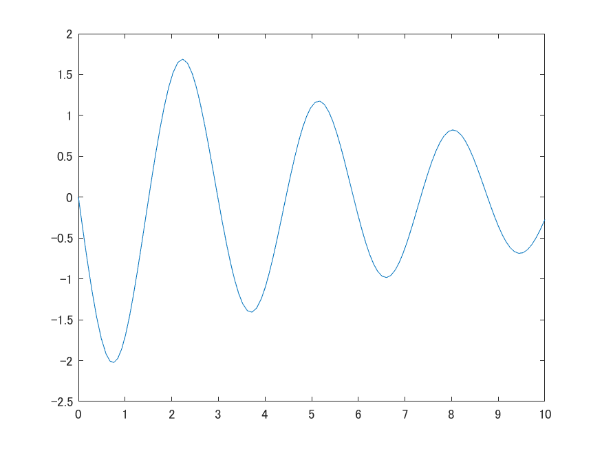 Analytical Mechanics | Variational Principles