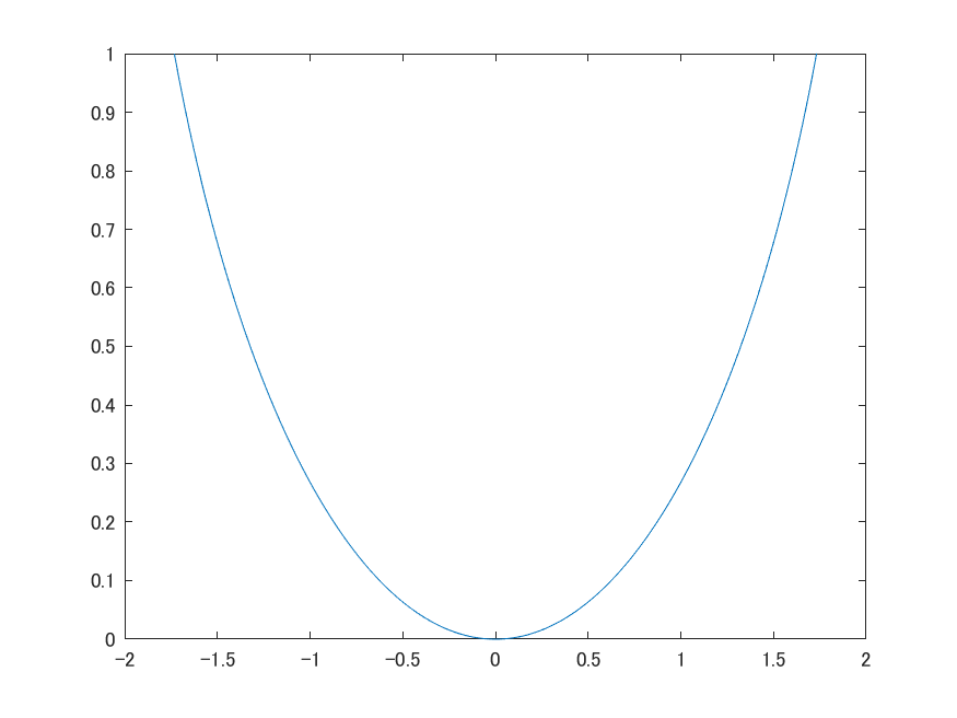Analytical Mechanics | Variational Principles