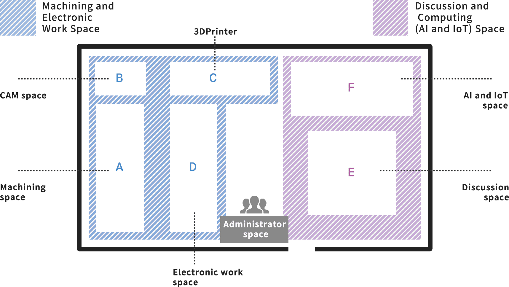 AIOL Floor Map