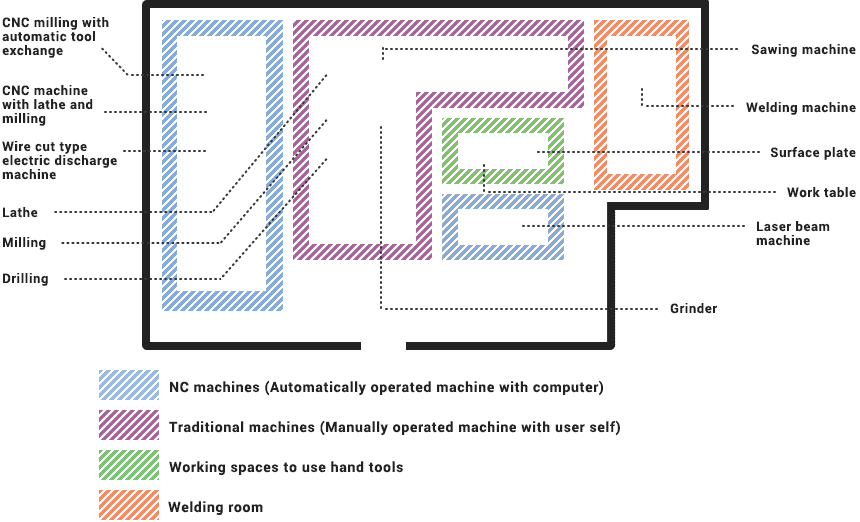 Material and Manufacturing Center Floor Map