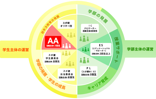 AAイメージ図