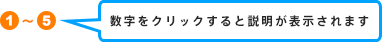 1〜5の数字をクリックすると説明が表示されます