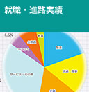 就職・進路実績