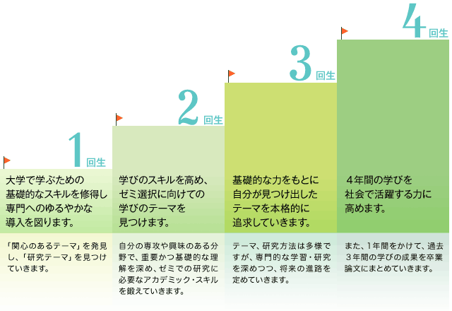 履修モデル