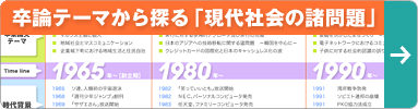 卒論テーマから探る「現代社会の諸問題」