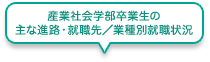 産業社会学部卒業生の主な進路・就職先／業種別就職状況