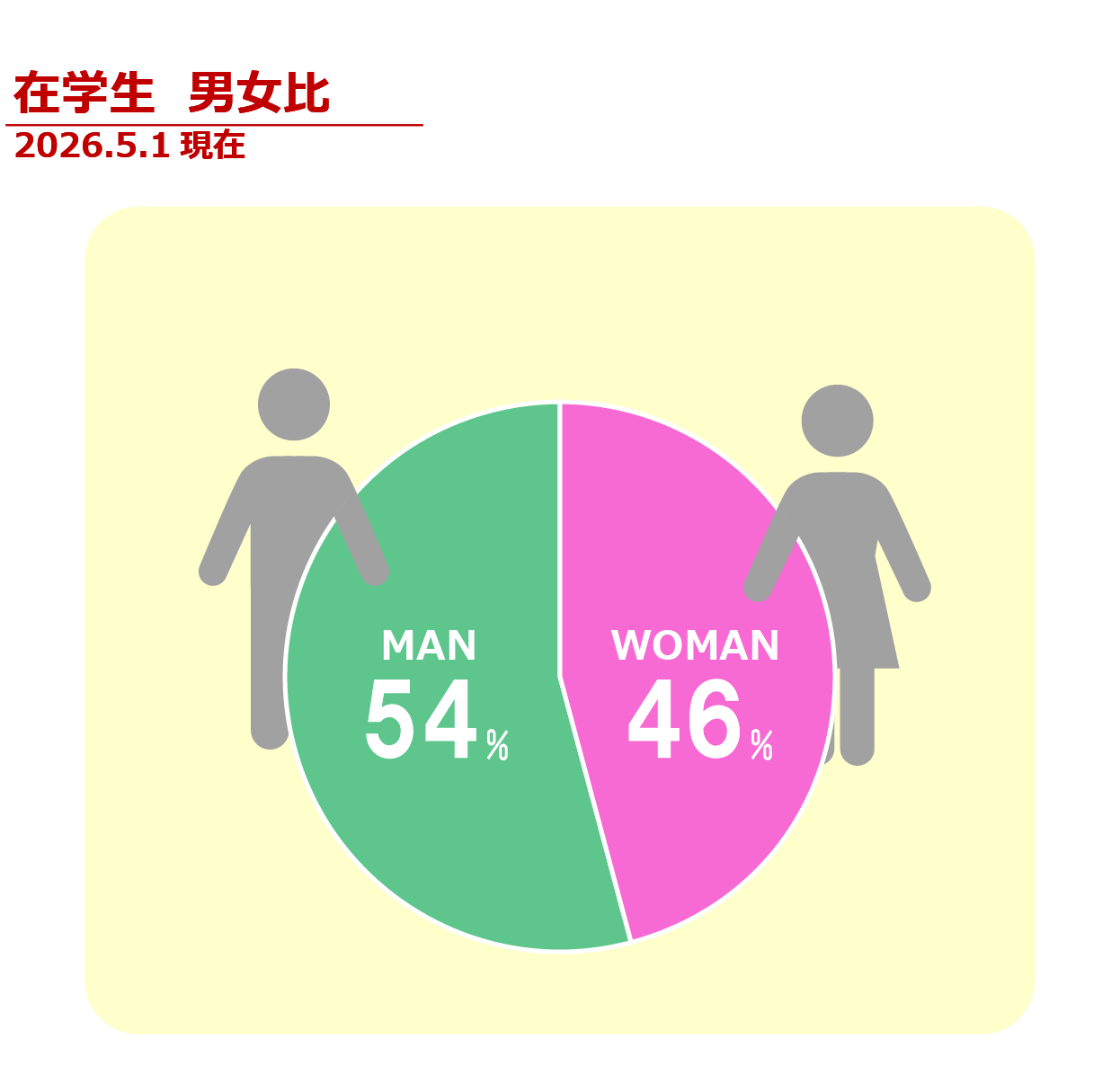 男女比