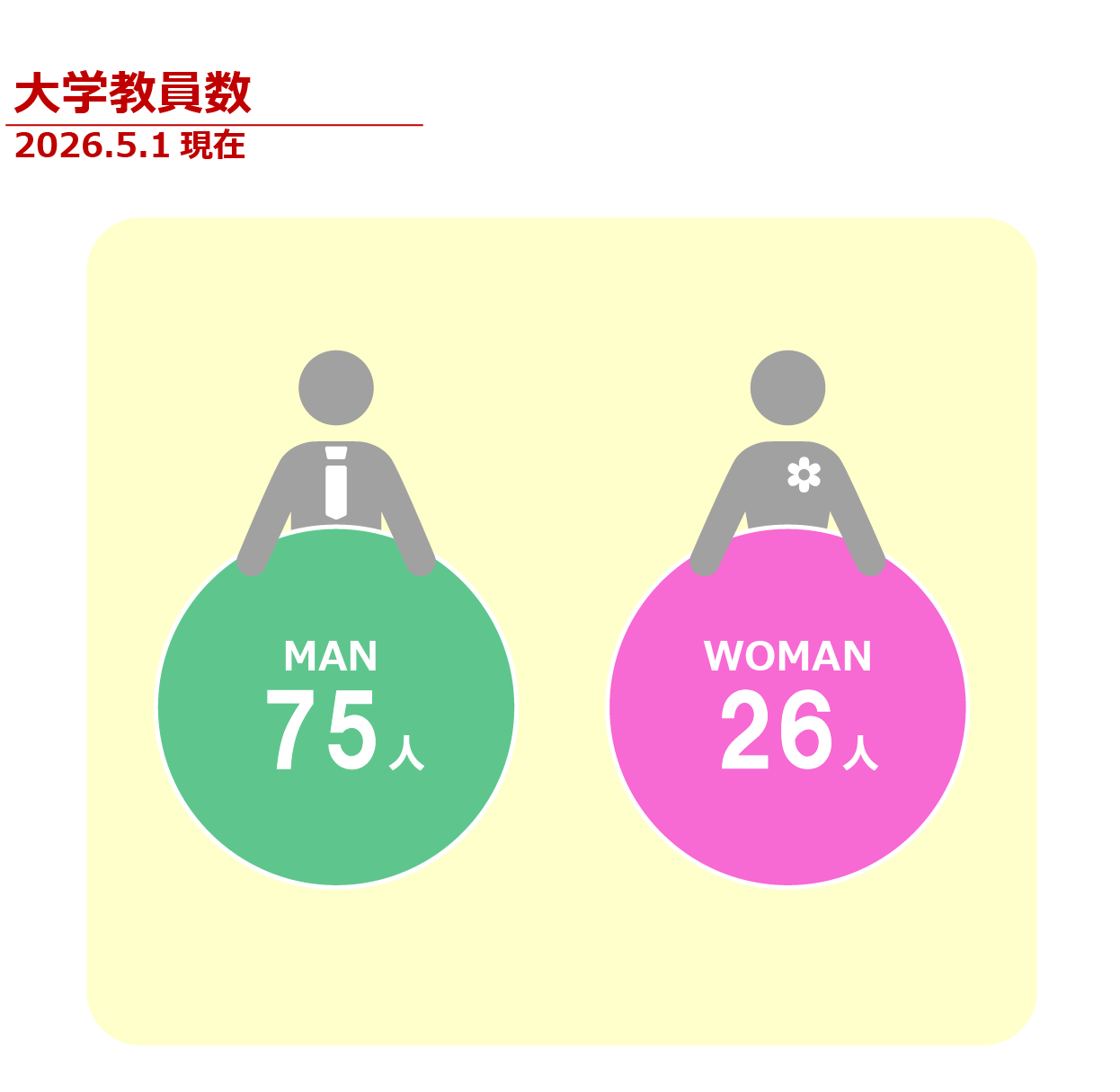 大学教員