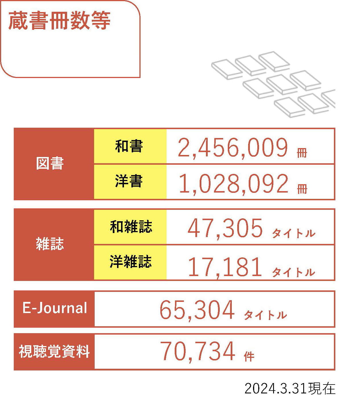 蔵書冊数等