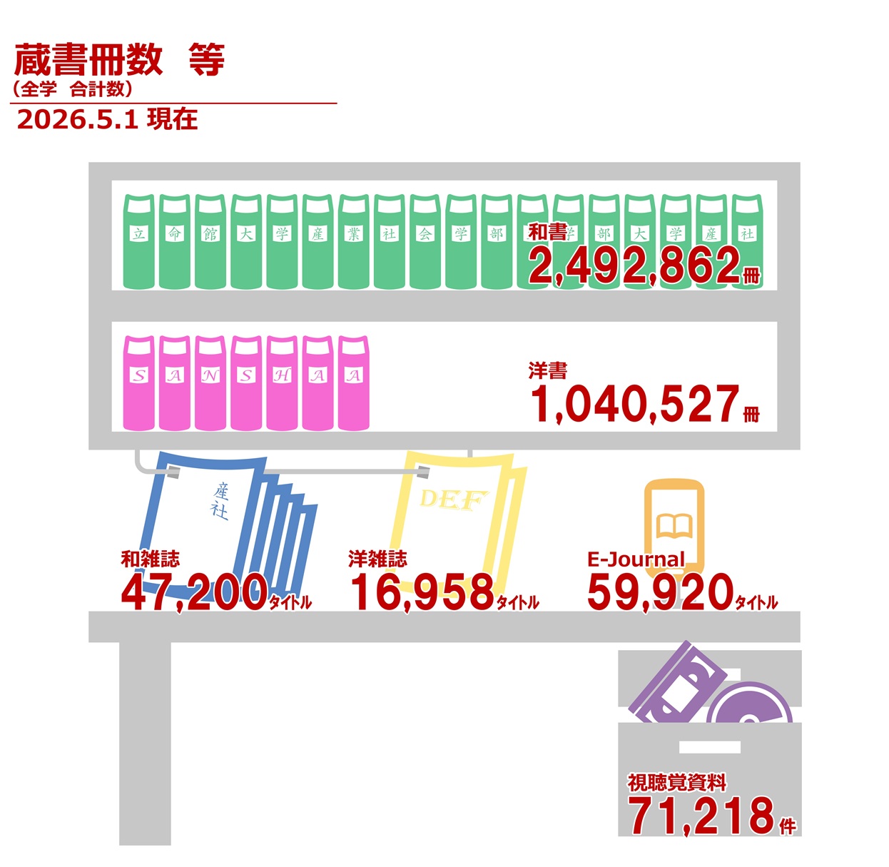 蔵書冊数等