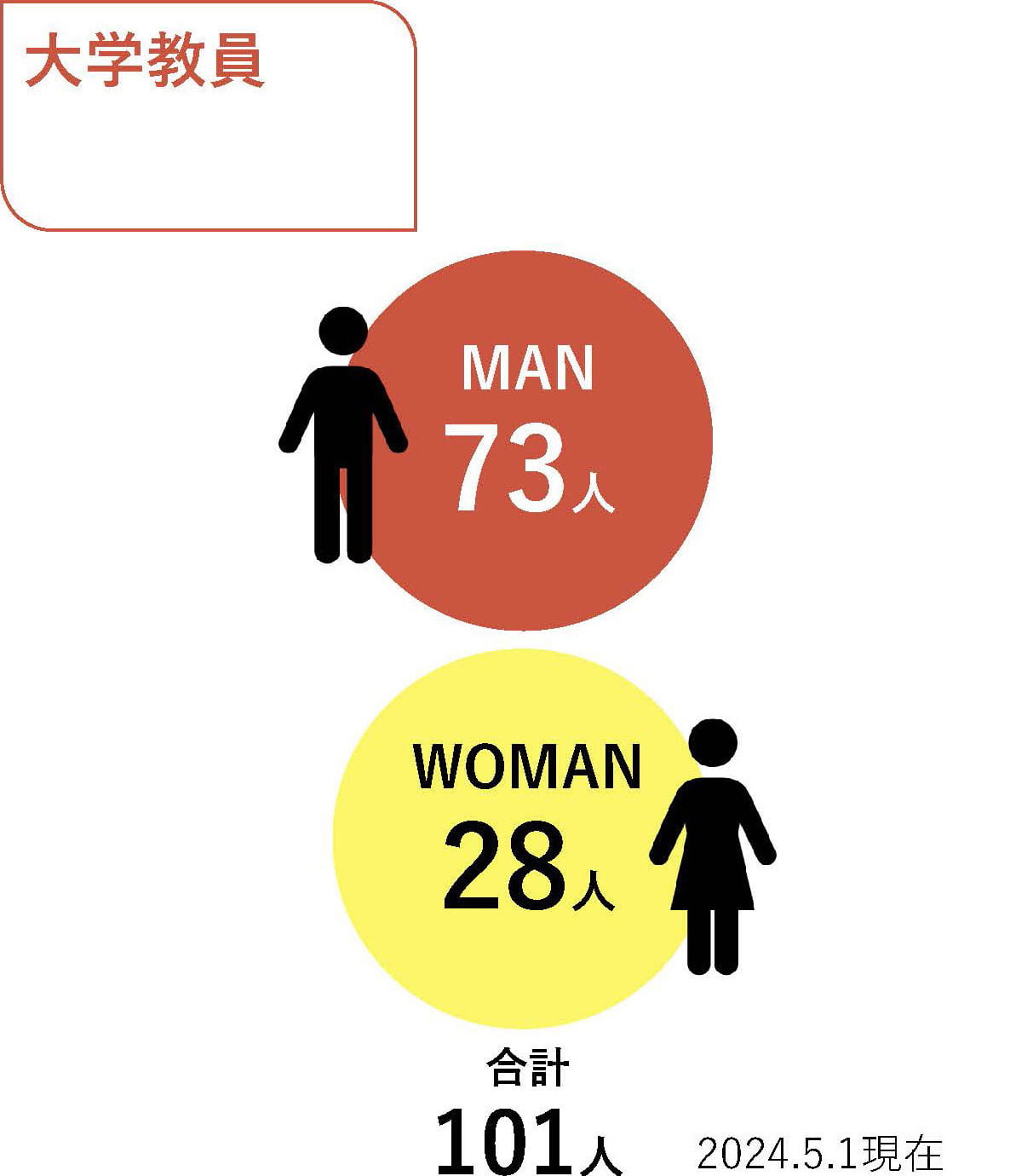 大学教員