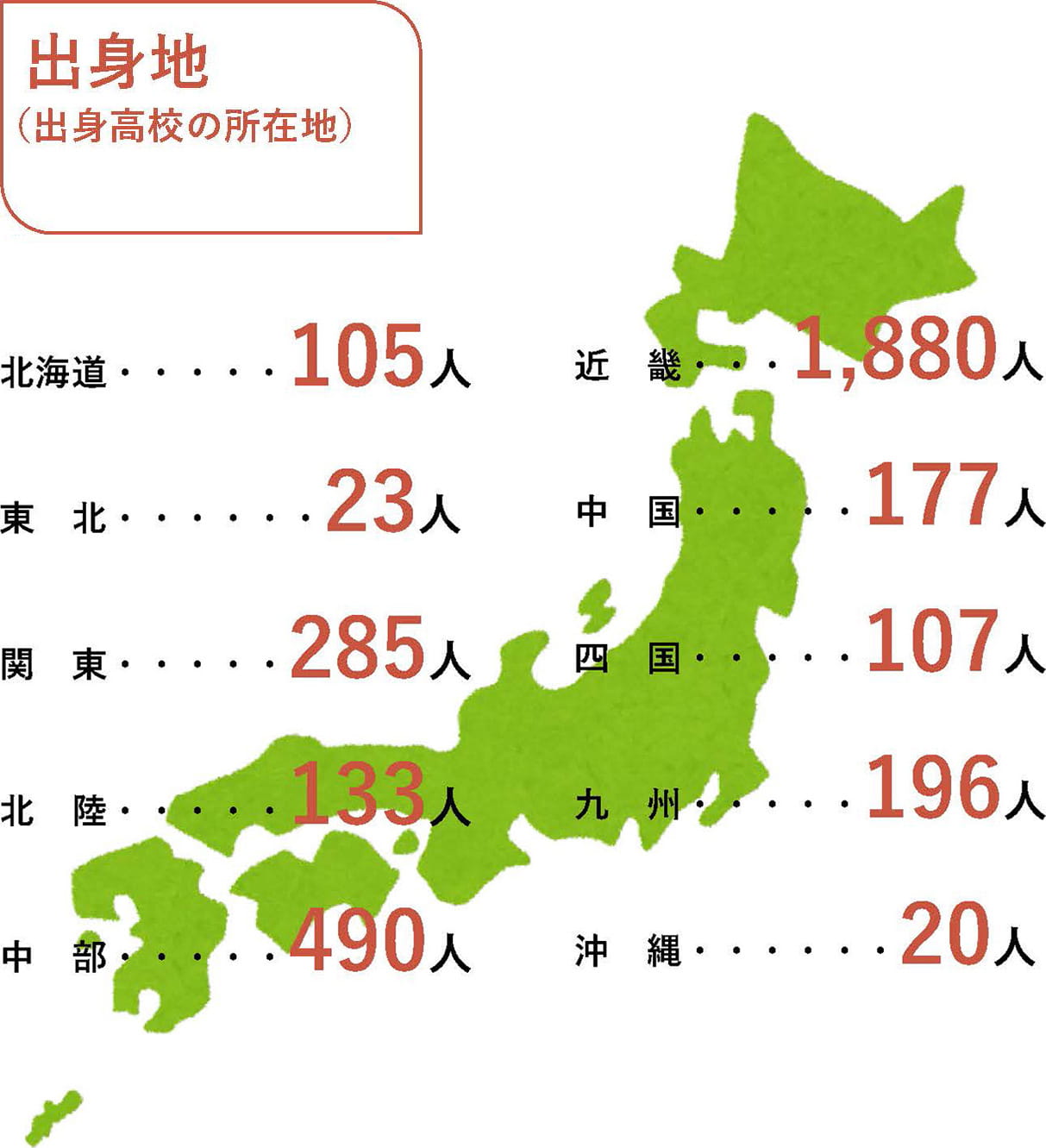 出身地（出身高校の所在地）
