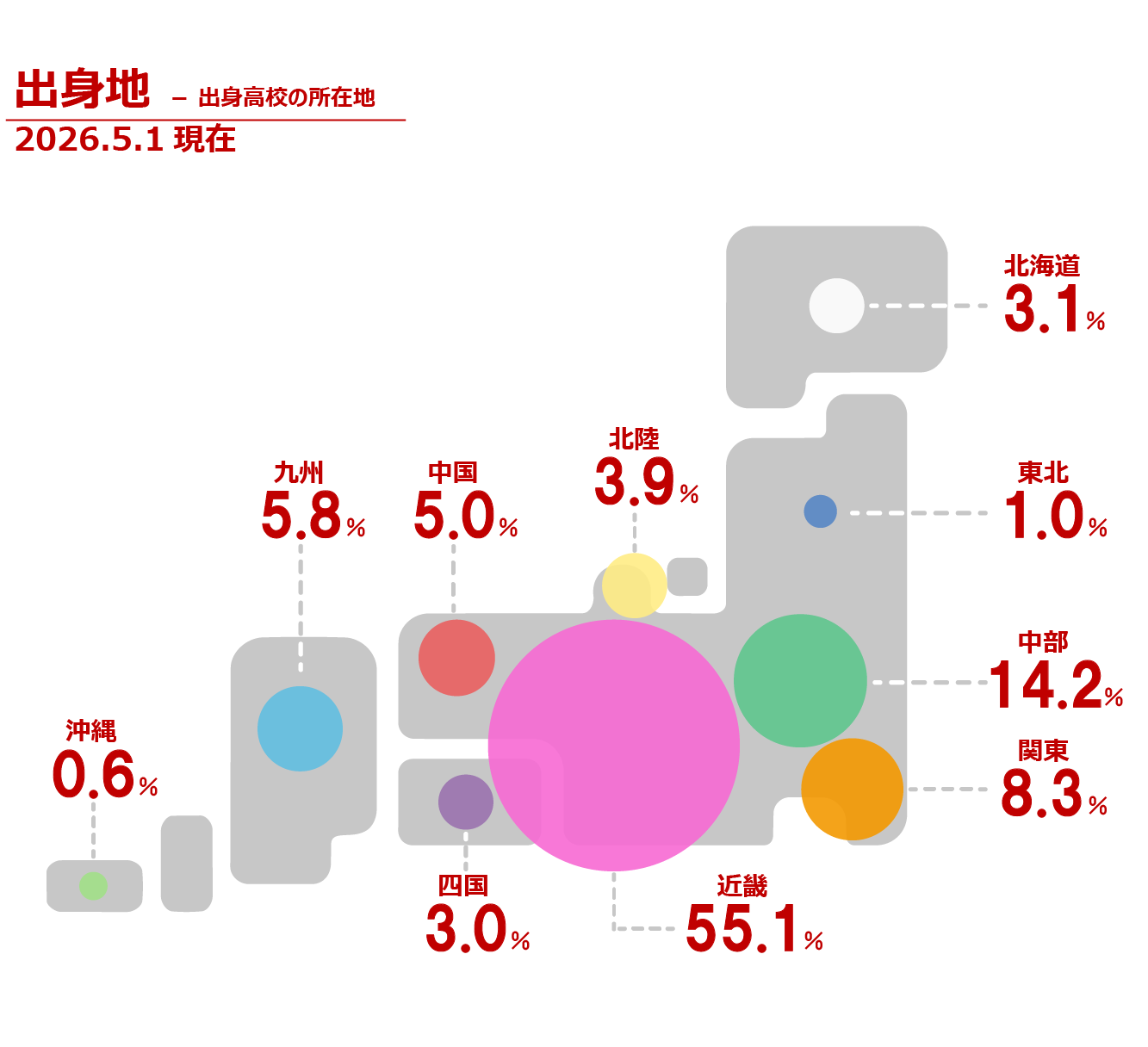 出身地（出身高校の所在地）