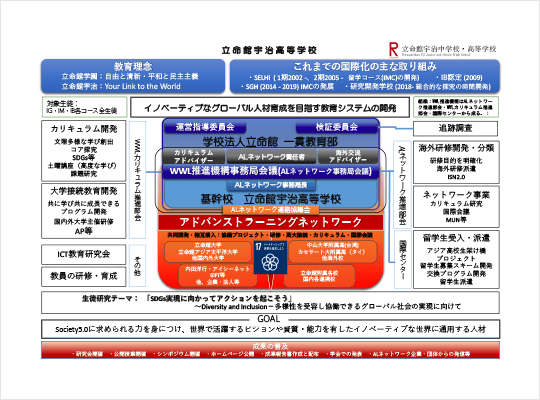 本校のWWL構想のビジュアル資料