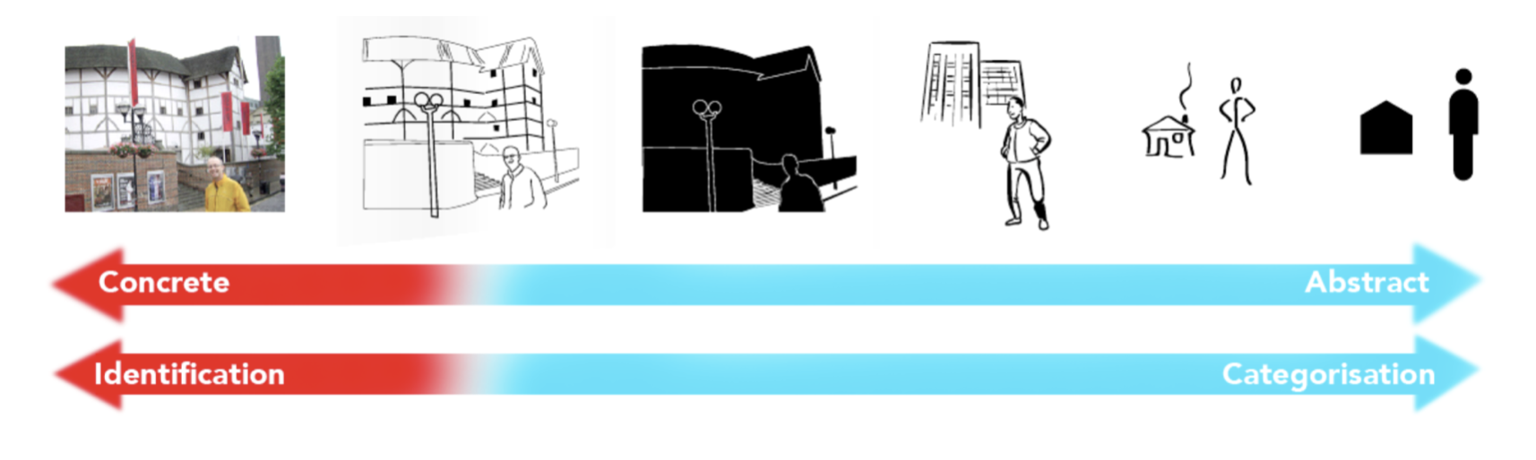 Medley's realism continuum