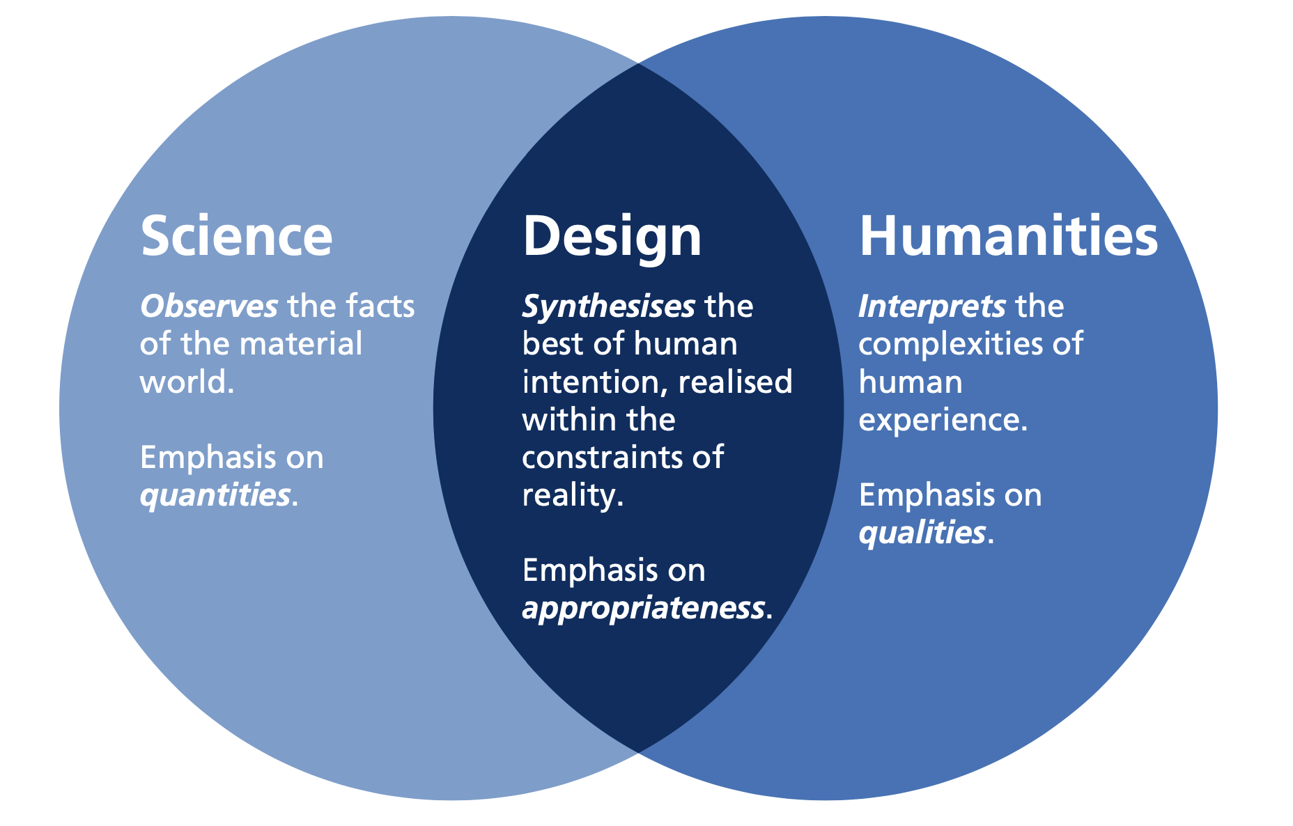 design between art and science