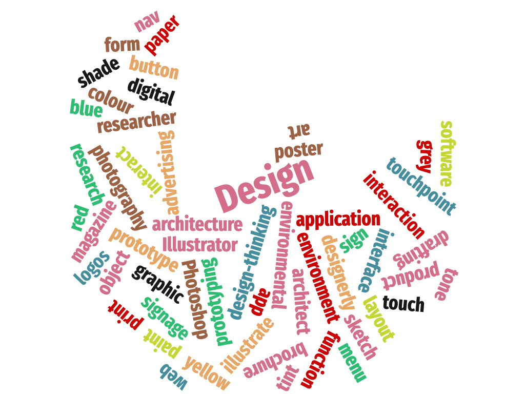 a tag cloud of words associated with design