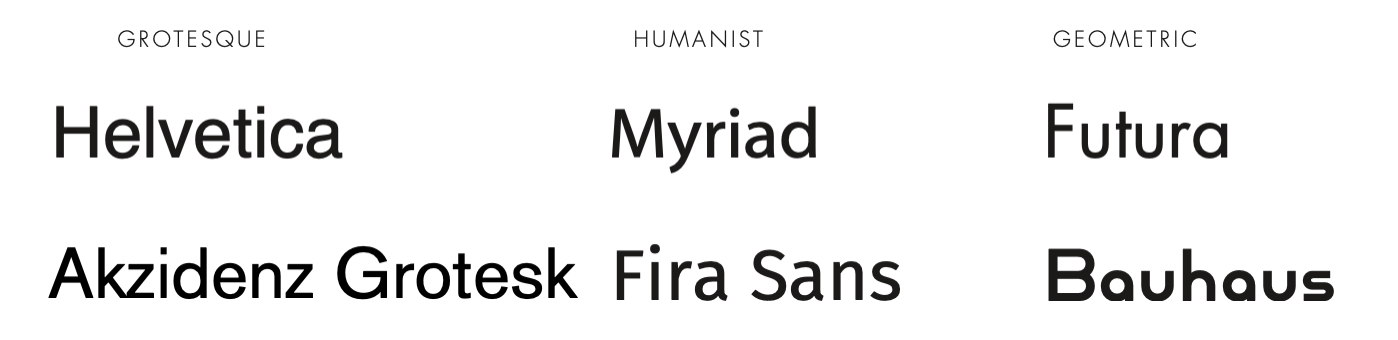 sans serif font categorisations
