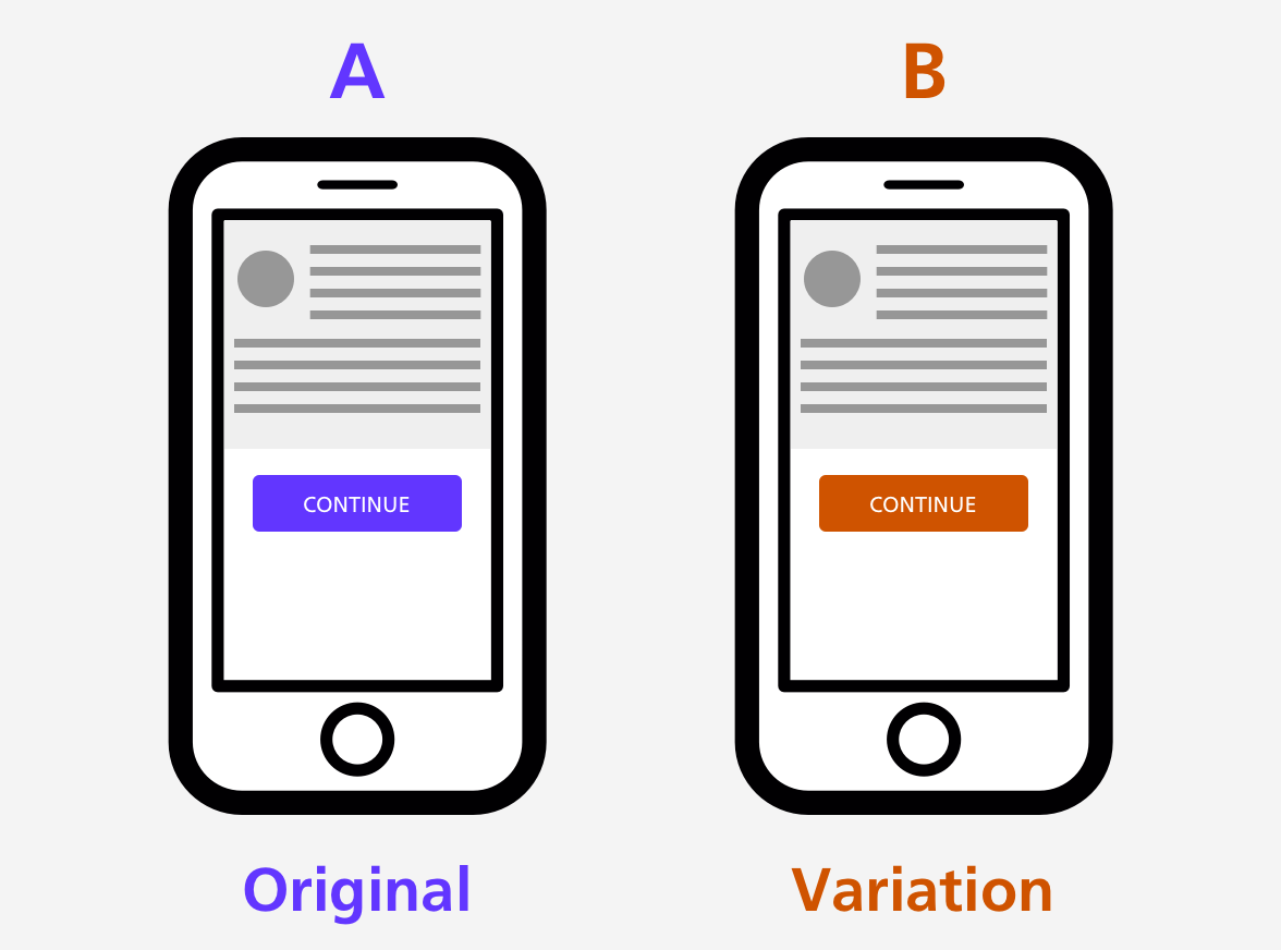 simple A/B test