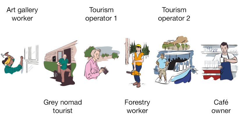 example personas from a fire mapping project