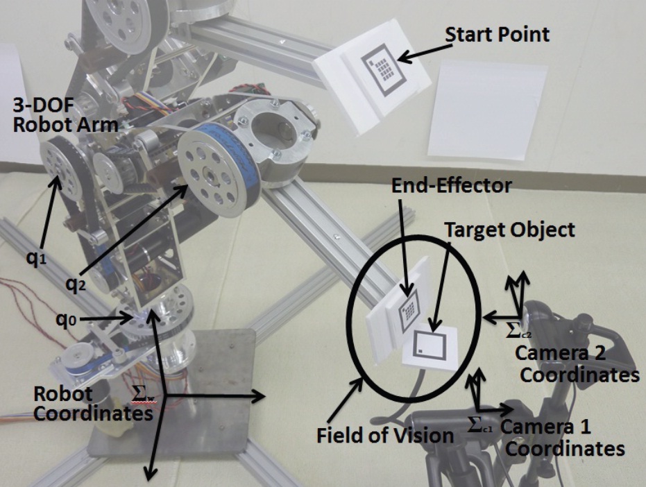 Visual Feedback Positioning Control with 3DOF Robot Arm and USB Cameras (Positioning Accuracy: less than 0.3mm)