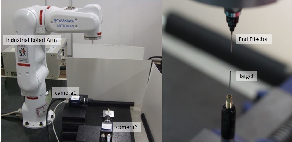 Visual Feedback Positioning Control with 6DOF Industrial Robot Arm and Industrial Cameras (Position Accuracy: less than 0.02mm)