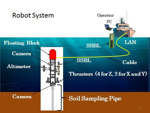Concept of Proposed Underwater Robot (Vertical Motion Type)